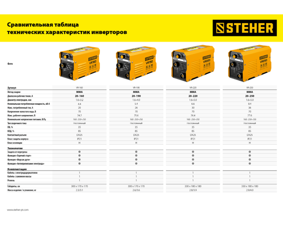Steher VR-160, Макс. сварочный ток: 160 А, - 14