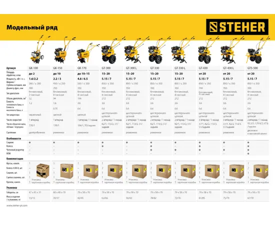 Steher GK-100, Мощность (л.с.): 2,2, - 14