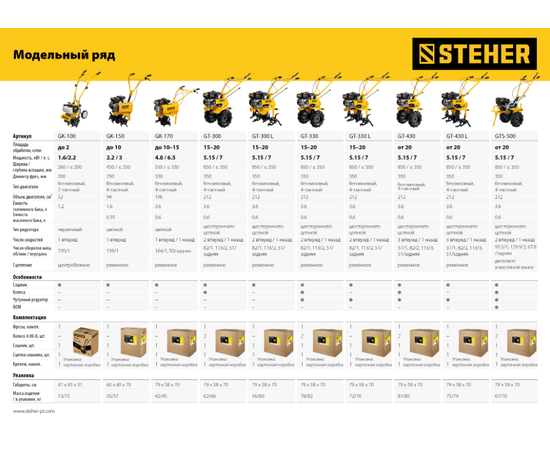 Steher GK-150, Мощность (л.с.): 3, - 14