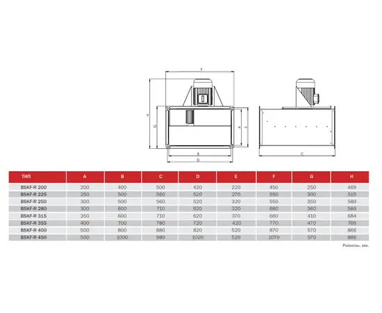 BVN BSKF-R 200-4 M, Типоразмер (мм): 450х469, Напряжение: 220 В, - 2 BVN BSKF-R 200-4 M, Типоразмер (мм): 450х469, Напряжение: 220 В, - 2