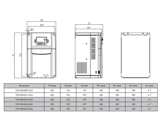 BVM VFC450-015-G43 15 кВт, Мощность: 15 кВт, Напряжение: Вход 3х380В / Выход 3х380В, - 5