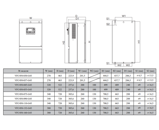 BVM VFC450-018-G43 18,5 кВт, - 6