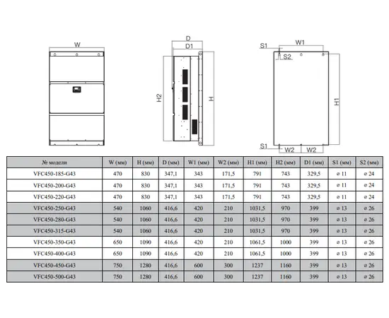 BVM VFC450-00A-G23 0,4 кВт, Мощность: 0,4 кВт, Напряжение: Вход 1х220В / Выход 3х220В, - 7
