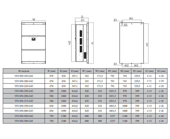 BVM VFC450-005-G43 5,5 кВт, - 7