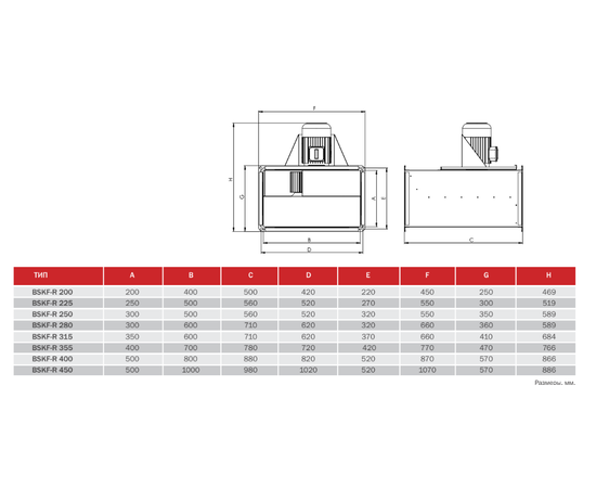 BVN BSKF-R 450-6 T, Типоразмер (мм): 1070х886, Напряжение: 380 В, - 2