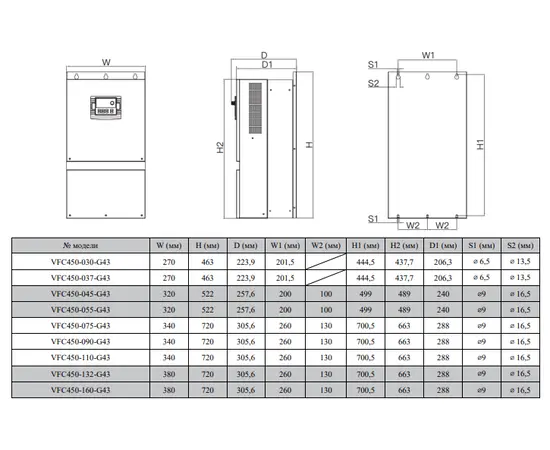 BVM VFC450-750-G43 750 кВт, Мощность: 750 кВт, Напряжение: Вход 3х380В / Выход 3х380В, - 6