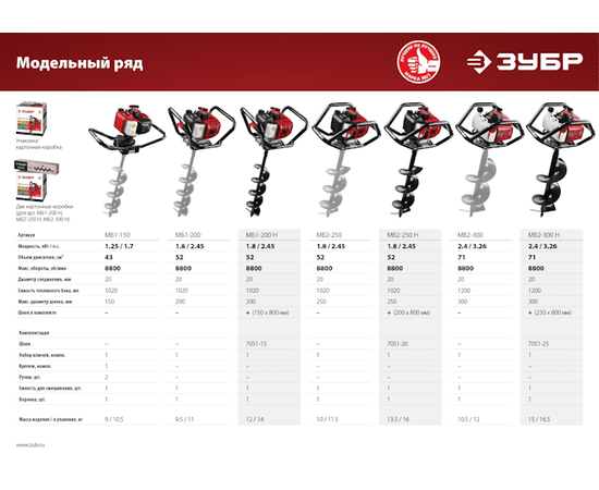 Зубр МБ1-200 Н, - 12