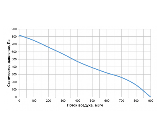 Alasca R700V EC E, Производительность (м³/ч): 700, - 4