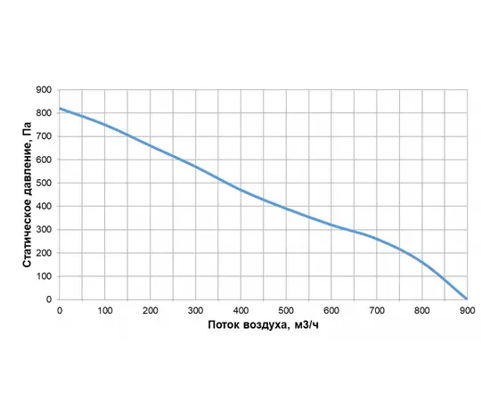 Alasca R700V EC W, Производительность (м³/ч): 700, - 4