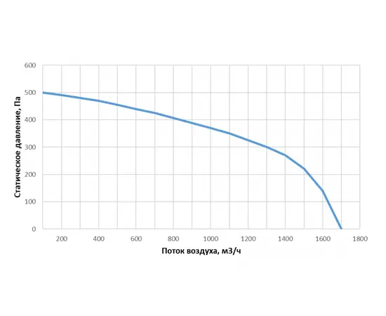 Alasca RR1000F EC W, Производительность (м³/ч): 1000, - 2