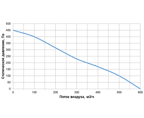 Alasca RR400V EC E, Производительность (м³/ч): 400, - 2