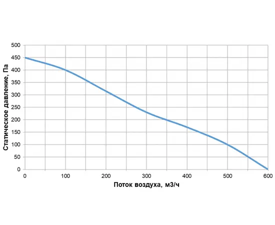 Alasca RR400V EC E, Производительность (м³/ч): 400, - 2