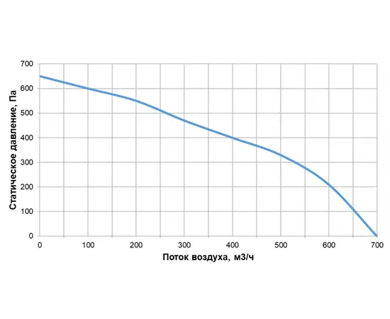 Alasca RR500V EC E, Производительность (м³/ч): 500, - 2