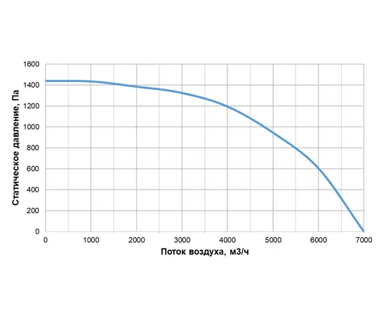 Alasca RR5000H EC W, Производительность (м³/ч): 5000, - 2