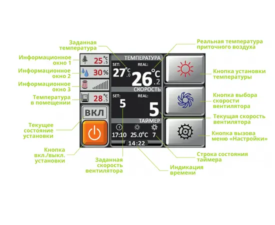 Alasca P300ECE2, Мощность нагревателя (кВт): 2, Производительность (м³/ч): 300, - 6