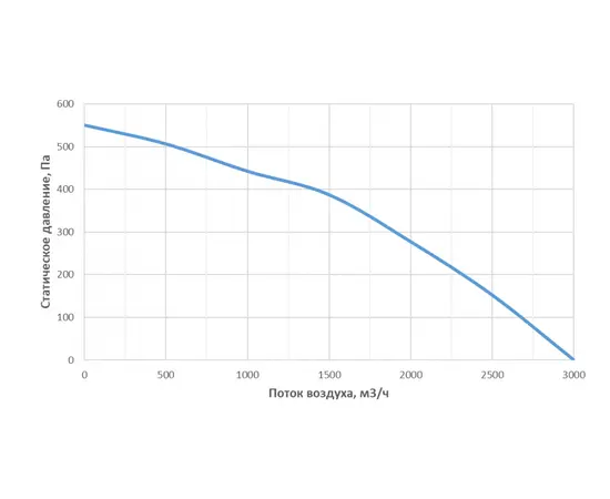 Alasca P2000ECE24, Мощность нагревателя (кВт): 24, Производительность (м³/ч): 2000, - 7