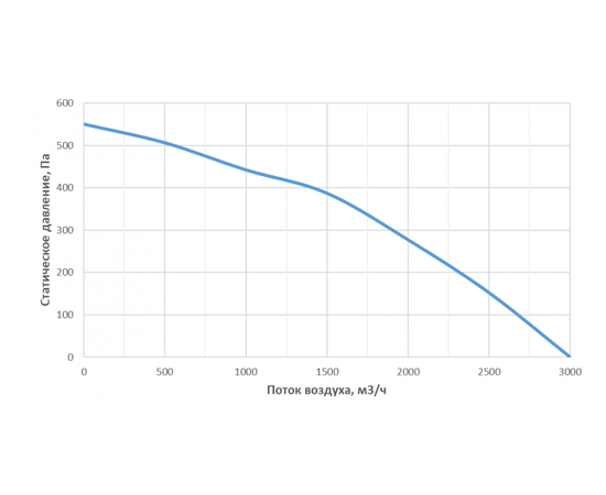 Alasca P2000ECE32, Мощность нагревателя (кВт): 32, Производительность (м³/ч): 2000, - 7