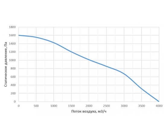 Alasca P3000ECE35, Мощность нагревателя (кВт): 35, Производительность (м³/ч): 3000, - 7