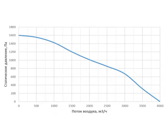 Alasca P3000ECE48, Мощность нагревателя (кВт): 48, Производительность (м³/ч): 3000, - 7