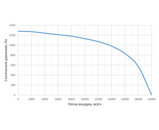 Alasca P10000EC W, Производительность (м³/ч): 10000, - 8
