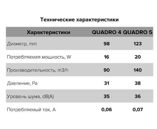 ERA Quadro 4C НТ, Диаметр: 100 мм, Обратный клапан: Есть, Таймер: Есть, Датчик влажности: Есть, Управление: Выключатель, - 7