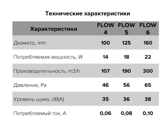 ERA Flow 6 BB, Диаметр: 160 мм, Обратный клапан: Нет, - 6