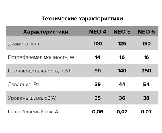 ERA Neo 5 S C ET, Диаметр: 125 мм, Обратный клапан: Есть, Таймер: Есть, Датчик влажности: Нет, Управление: Выключатель, - 6