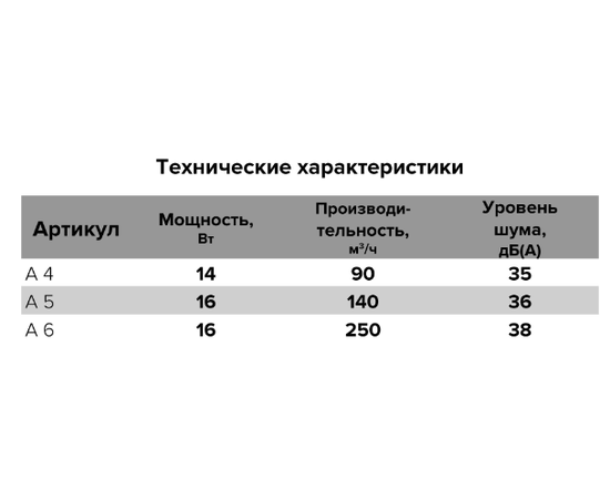 Auramax A 6-01, Диаметр: 150 мм, Обратный клапан: Нет, Таймер: Нет, Управление: Сетевой кабель с вилкой, - 6