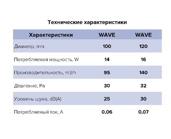 ERA Wave 100C Black classic, Диаметр: 100 мм, Обратный клапан: Есть, Таймер: Нет, Датчик влажности: Нет, Цвет: Чёрный, Тип подшипника: Скольжения, Управление: Выключатель, - 7