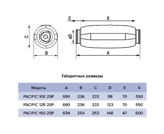 ERA Pacific 125 2SP, Диаметр: 125 мм, - 8