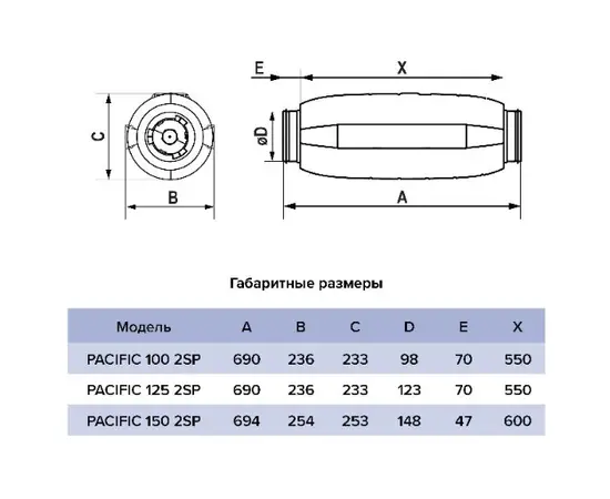 ERA Pacific 125 2SP, Диаметр: 125 мм, - 8