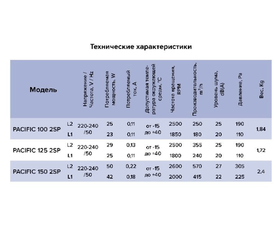 ERA Pacific 100 2SP, Диаметр: 100 мм, - 9