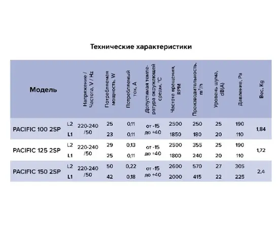 ERA Pacific 125 2SP, Диаметр: 125 мм, - 9