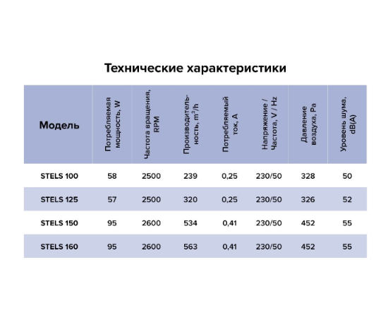ERA Stels 100, Диаметр: 100 мм, - 7