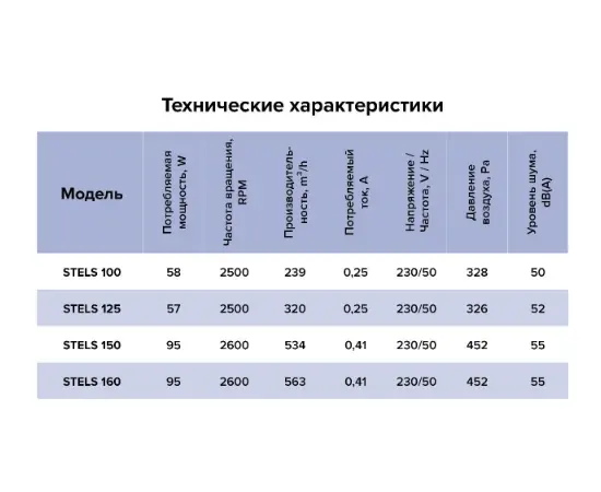 ERA Stels 125, Диаметр: 125 мм, - 7