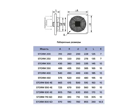 ERA Storm 710 6D, Диаметр: 710 мм, Питание: 220 В (1Ф), Серия: С настенной панелью, - 6