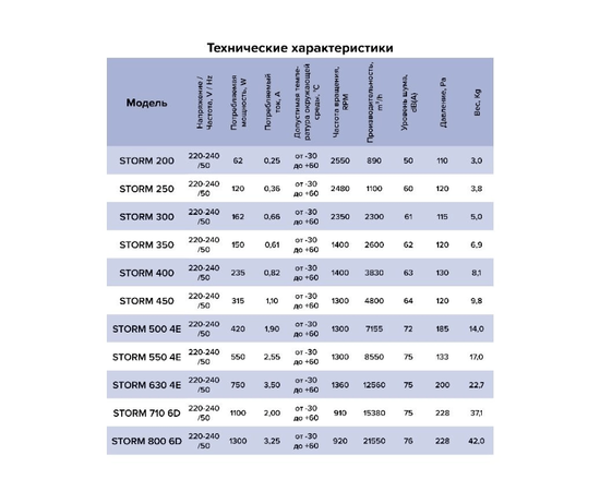 ERA Storm 710 6D, Диаметр: 710 мм, Питание: 220 В (1Ф), Серия: С настенной панелью, - 7