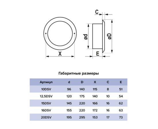 Era 12,5DSV, Диаметр: 120 мм, - 5