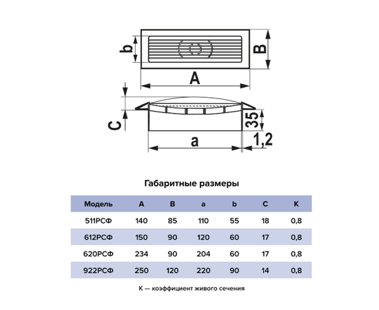 Era 922РСФ, Типоразмер (мм): 220х90, - 5