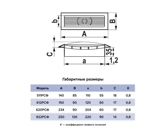 Era 922РСФ, Типоразмер (мм): 220х90, - 5