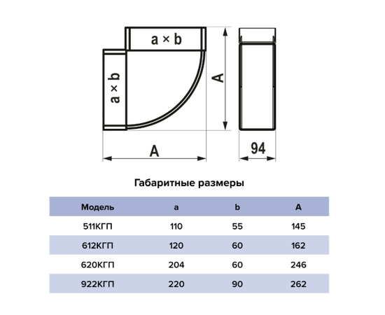 Колено Era 922КГП, Типоразмер (мм): 90х220 мм, Элемент воздуховода: Колено гориз. 90°, Выберите 2-ой размер для перехода, тройника, врезки (первым всегда идет диаметр большего размера): Не применимо, - 5