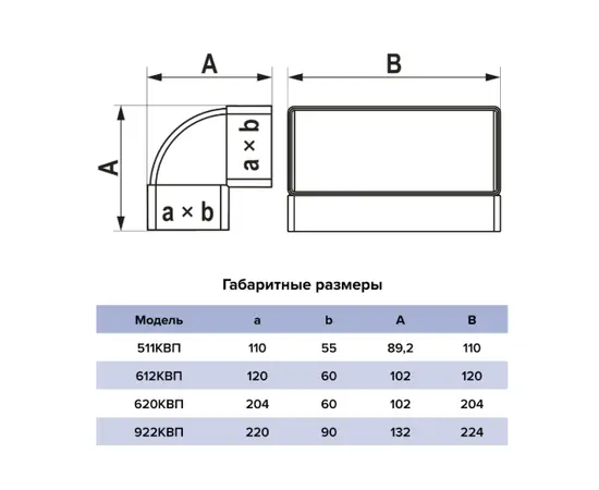 Колено Era 922КВП, Типоразмер (мм): 90х220 мм, Элемент воздуховода: Колено верт. 90°, Выберите 2-ой размер для перехода, тройника, врезки (первым всегда идет диаметр большего размера): Не применимо, - 5