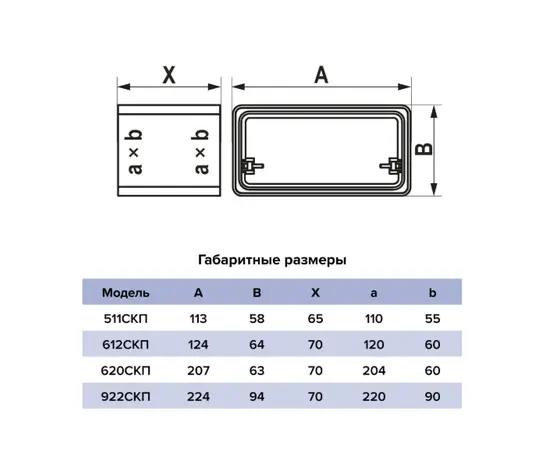 Соединитель Era 922СКП, Типоразмер (мм): 90х220 мм, Элемент воздуховода: Ниппель/Соединитель, Выберите 2-ой размер для перехода, тройника, врезки (первым всегда идет диаметр большего размера): Не применимо, - 5