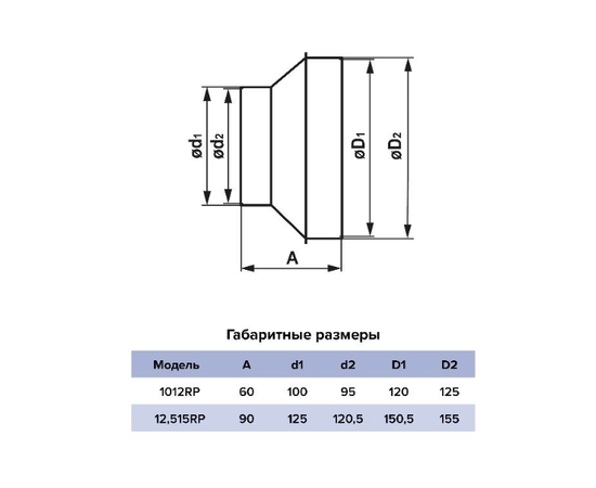 Редуктор Era 12,515RP, Типоразмер (мм): 125 мм, Элемент воздуховода: Переход, Выберите 2-ой размер для перехода, тройника, врезки (первым всегда идет диаметр большего размера): 150 мм, - 7