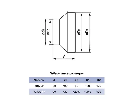 Редуктор Era 12,515RP, Типоразмер (мм): 125 мм, Элемент воздуховода: Переход, Выберите 2-ой размер для перехода, тройника, врезки (первым всегда идет диаметр большего размера): 150 мм, - 7