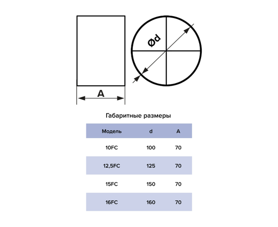 Соединитель Era 15FC, Типоразмер (мм):  150 мм, Элемент воздуховода: Ниппель/Соединитель для фасонных элементов, Выберите 2-ой размер для перехода, тройника, врезки (первым всегда идет диаметр большего размера): Не применимо, - 6