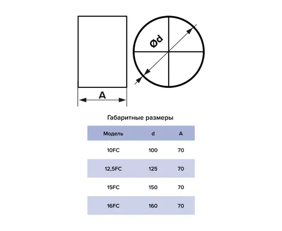 Соединитель Era 15FC, Типоразмер (мм):  150 мм, Элемент воздуховода: Ниппель/Соединитель для фасонных элементов, Выберите 2-ой размер для перехода, тройника, врезки (первым всегда идет диаметр большего размера): Не применимо, - 6