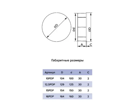 Заглушка Era 12,5PDP, - 5
