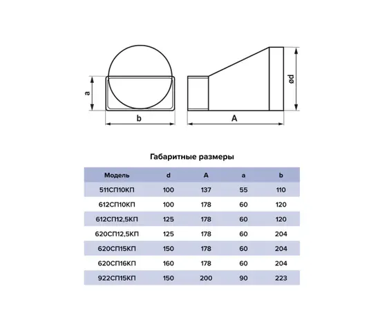 Переходник Era 612СП12,5КП, Типоразмер (мм): 120х60 мм, Элемент воздуховода: Переход, Выберите 2-ой размер для перехода, тройника, врезки (первым всегда идет диаметр большего размера): 100 мм, - 5