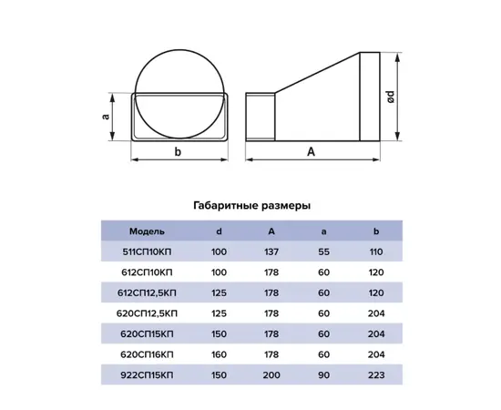 Переходник Era 922СП15КП, Типоразмер (мм): 90х220 мм, Элемент воздуховода: Переход, Выберите 2-ой размер для перехода, тройника, врезки (первым всегда идет диаметр большего размера): 160 мм, - 5